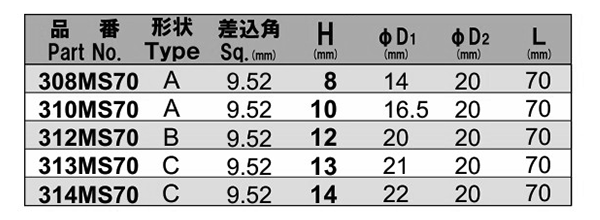 NAC(長堀工業) 6角ソケットMSディープタイプ(マグネチットスライド)(差込角 9.5mm・3/8)の寸法表