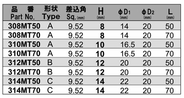 NAC(長堀工業) 6角ソケットMTディープタイプ(マグネチットチューブ)(差込角 9.5mm・3/8)の寸法表