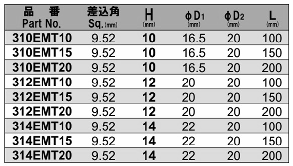 NAC(長堀工業) 6角ソケットMTエクステンションタイプ(マグネチットチューブ)(差込角 9.5mm・3/8)の寸法表