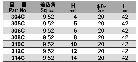 NAC(長堀工業) ヘキサゴンソケット ショートタイプ(六角穴付きボルト用)(差込角 9.5mm・3/8)の寸法表