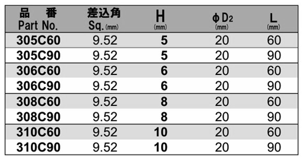 NAC(長堀工業) ヘキサゴンソケット ロングタイプ(六角穴付きボルト用)(差込角 9.5mm・3/8)の寸法表