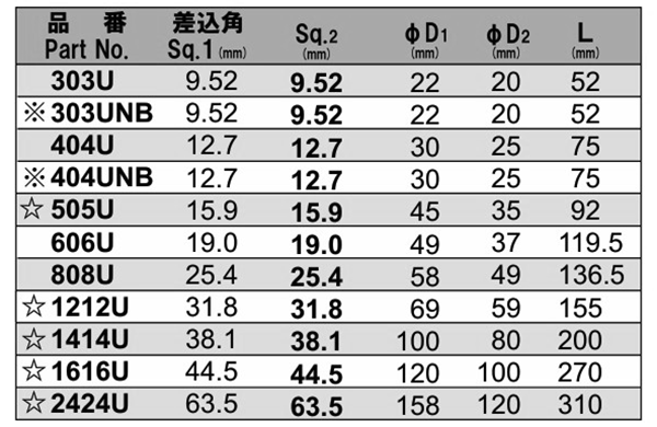 NAC(長堀工業) ユニバーサルジョイント(差込角 9.5mm～25.4mm)の寸法表