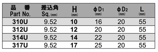 NAC(長堀工業) ユニバーサルソケット(差込角 9.5mm・3/8)の寸法表