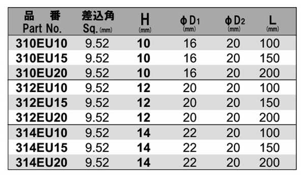 NAC(長堀工業) ユニバーサルソケット エクステンションタイプ(差込角 9.5mm・3/8)の寸法表