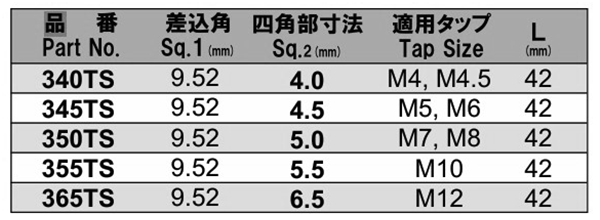 NAC(長堀工業) タップ用ソケット(差込角 9.5mm・3/8)の寸法表