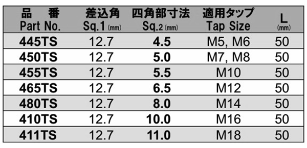 NAC(長堀工業) タップ用ソケット(差込角 12.7mm・1/2)の寸法表