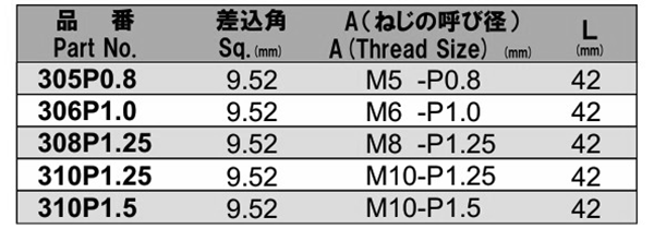 NAC(長堀工業) スタッドソケット(差込角 9.5mm・3/8)の寸法表