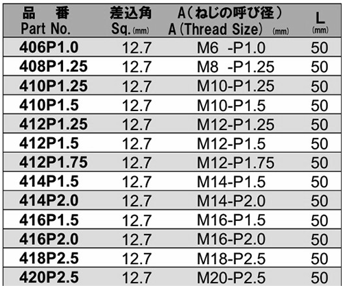 NAC(長堀工業) スタッドソケット(差込角 12.7mm・1/2)の寸法表