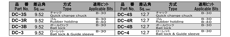 NAC(長堀工業) ビットホルダー(差込口 9.5mm・3/8)の寸法表