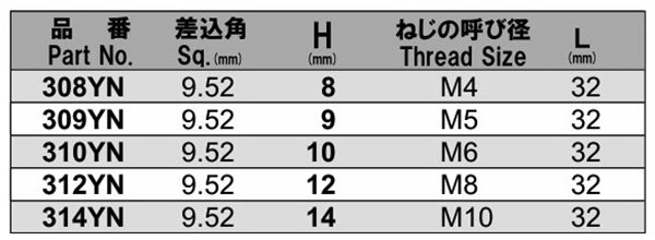 NAC(長堀工業) 四角ウエルドナットソケット(差込角 9.5mm・3/8)の寸法表