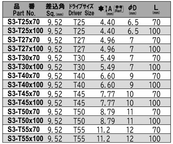 NAC(長堀工業) トルクスT型ソケット(S3)(差込角 9.5mm・3/8)の寸法表