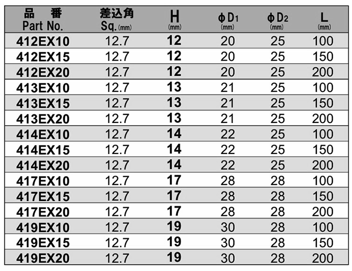 NAC(長堀工業) 6角ソケットエクステンションタイプ(差込角 12.7mm・1/2)の寸法表