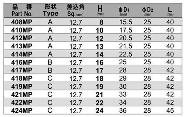 NAC(長堀工業) 6角ソケットMPショートタイプ(マグネチット圧入)(差込角 12.7mm・1/2)の寸法表