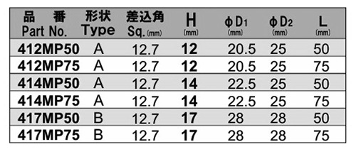 NAC(長堀工業) 6角ソケットMPディープタイプ(マグネチット圧入)(差込角 12.7mm・1/2)の寸法表