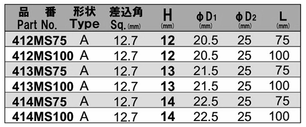 NAC(長堀工業) 6角ソケットMSディープタイプ(マグネチットスライド)(差込角 12.7mm・1/2)の寸法表