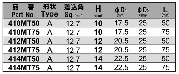 NAC(長堀工業) 6角ソケットMTディープタイプ(マグネチットチューブ)(差込角 12.7mm・1/2)の寸法表
