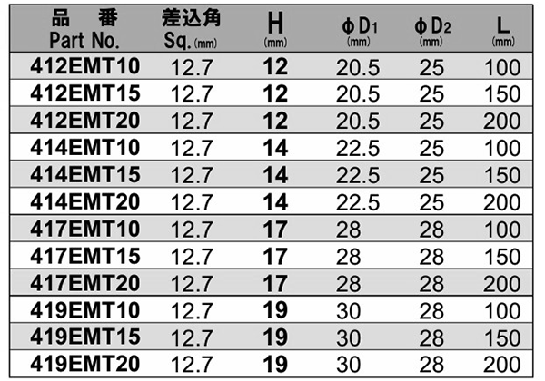 NAC(長堀工業) 6角ソケットMTエクステンションタイプ(マグネチットチューブ)(差込角 12.7mm・1/2)の寸法表