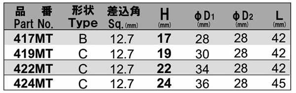 NAC(長堀工業) 6角ソケットMTショートタイプ(マグネチットチューブ)(差込角 12.7mm・1/2)の寸法表