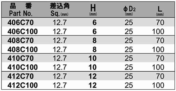 NAC(長堀工業) ヘキサゴンソケット ロングタイプ(六角穴付きボルト用)(差込角 12.7mm・1/2)の寸法表