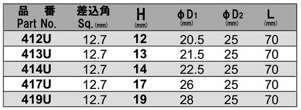 NAC(長堀工業) ユニバーサルソケット(差込角 12.7mm・1/2)の寸法表