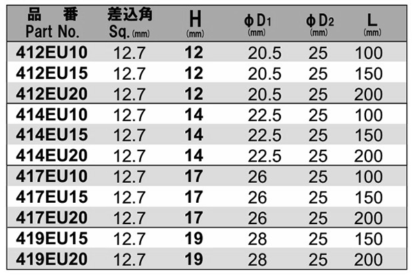 NAC(長堀工業) ユニバーサルソケット エクステンションタイプ(差込角 12.7mm・1/2)の寸法表