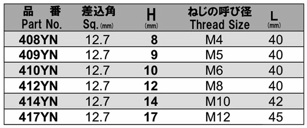 NAC(長堀工業) 四角ウエルドナットソケット(差込角 12.7mm・1/2)の寸法表