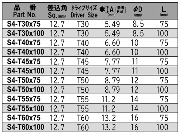 NAC(長堀工業) トルクスT型ソケット(S4)(差込角 12.7mm・1/2)の寸法表