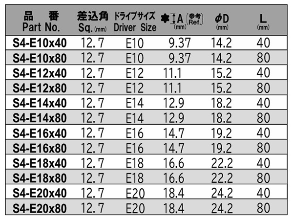 NAC(長堀工業) トルクスE型ソケット(ボルト用)(S4)(差込角 12.7mm・1/2)の寸法表