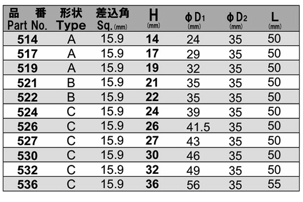 NAC(長堀工業) 6角ソケット (差込角 15.9mm・5/8)の寸法表