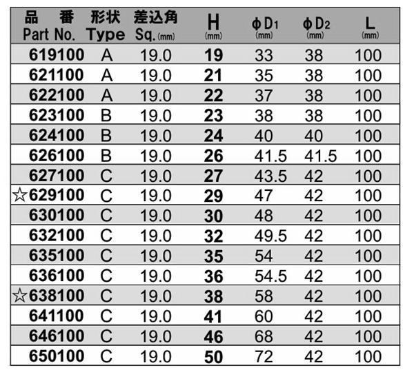 NAC(長堀工業) 6角ソケット ディープタイプ (差込角 19mm・3/4)の寸法表