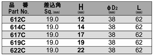 NAC(長堀工業) ヘキサゴンソケット ショートタイプ(六角穴付きボルト用)(差込角 19mm・3/4)の寸法表