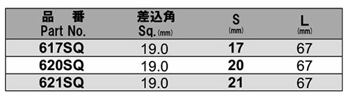 NAC(長堀工業) インナーソケット(ハブナット用ソケット)(差込角 19mm・3/4)の寸法表