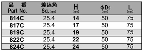 NAC(長堀工業) ヘキサゴンソケット ショートタイプ(六角穴付きボルト用)(差込角 25.4mm・1”)の寸法表