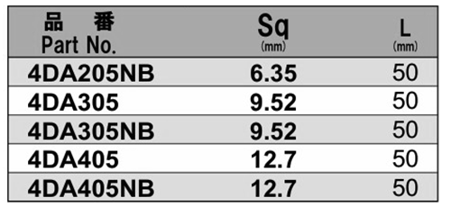 NAC(長堀工業) ドライバーアダプター(差込口 6.35x13mm)の寸法表