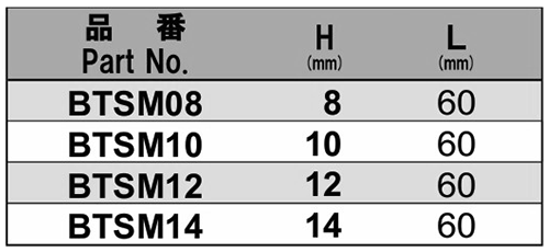 NAC(長堀工業) ビットスルーソケット (シングルタイプ・マグネット圧力)の寸法表