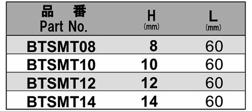 NAC(長堀工業) ビットスルーソケット (シングルタイプ・チューブマグネット入り)の寸法表