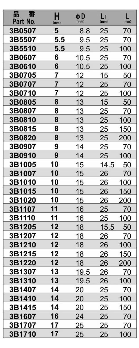 NAC(長堀工業) 6角ドライバーソケット(B-30)(差込口： 六角軸 6.35mmx9)の寸法表