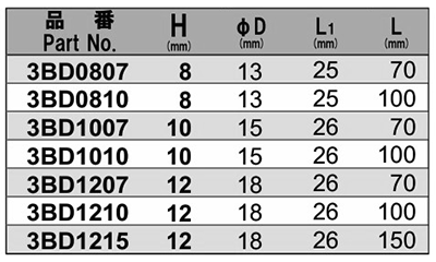 NAC(長堀工業) 12角ドライバーソケット(B-30)(差込口： 六角軸 6.35mmx9)の寸法表