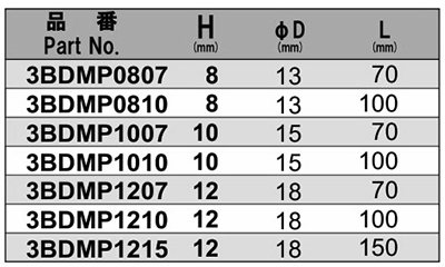 NAC(長堀工業) 12角ドライバーソケットMPタイプ(マグネチット圧入)(B-30)(差込口： 六角軸 6.35mmx9)の寸法表