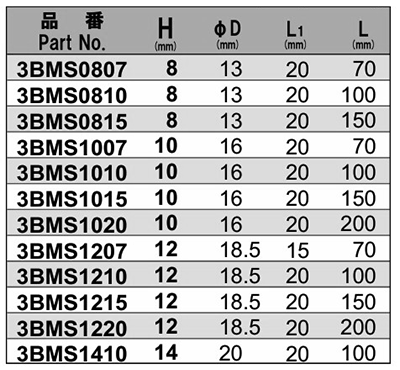 NAC(長堀工業) 6角ドライバーソケットMSタイプ(マグネチットスライド)(B-30)(差込口： 六角軸 6.35mmx9)の寸法表