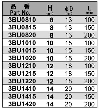 NAC(長堀工業) ユニバーサルドライバーソケット(B-30)(差込口： 六角軸 6.35mmx9)の寸法表