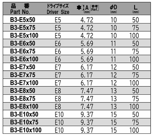 NAC(長堀工業) トルクス E型ドライバーソケット(ボルト用)(B3)(差込口： 六角軸 6.35mmx9)の寸法表