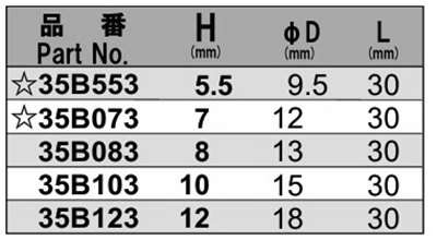 NAC(長堀工業) アングルドライバーソケット(35-B)(差込口： 六角軸 6.35mmx9)の寸法表