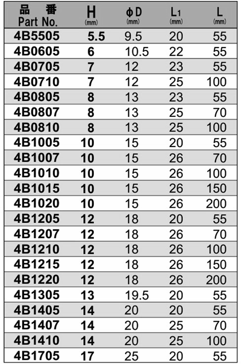 NAC(長堀工業) ドライバーソケット(B-40)(差込口： 六角軸 6.35mmx13)の寸法表