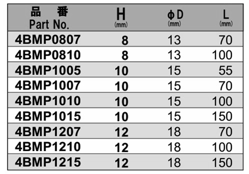 NAC(長堀工業) ドライバーソケットMPタイプ(マグネチット圧入)(B-40/4BMP)(差込口： 六角軸 6.35mmx13)の寸法表