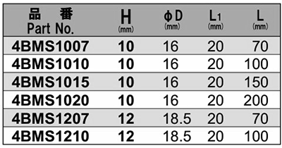 NAC(長堀工業) ドライバーソケットMSタイプ(マグネチットスライド)(B-40/4BMS)(差込口： 六角軸 6.35mmx13)の寸法表
