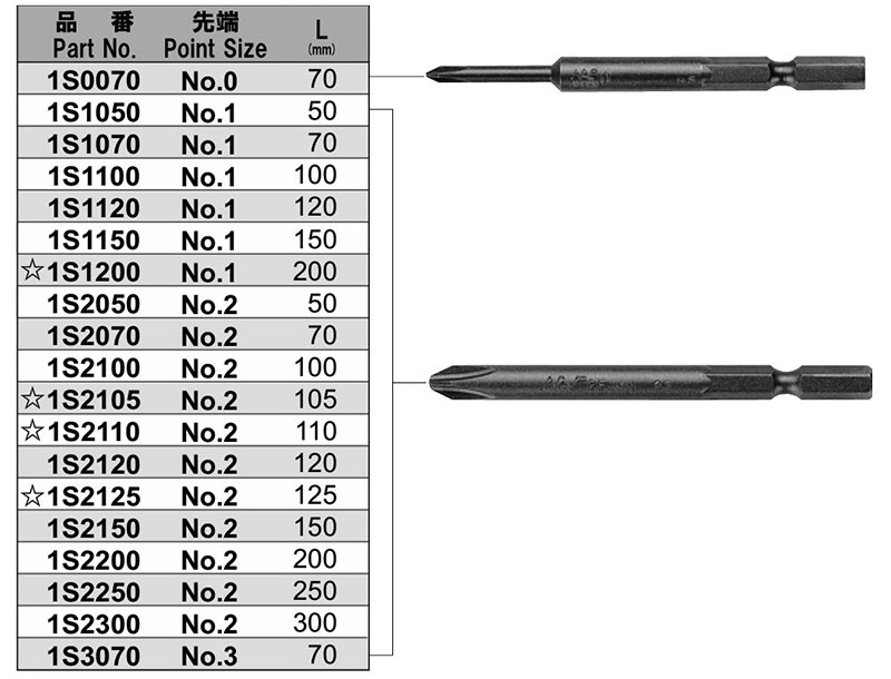 NAC(長堀工業) (+)片頭シングルビット(B-10)(差込口 5mmx14x先端φ3/φ7)の寸法表