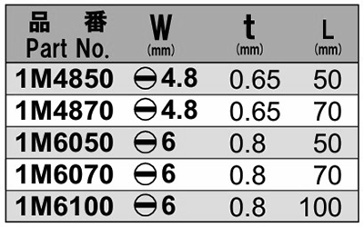 NAC(長堀工業) (-)マイナスビット(B-10)(差込口 5mmx14)の寸法表