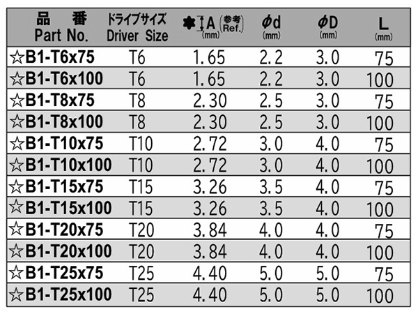 NAC(長堀工業) トルクスT型ビット(B10-1)(差込口 5mmx14)の寸法表