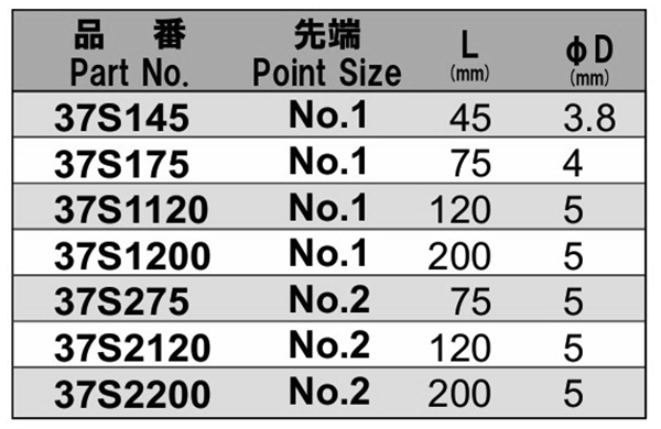 NAC(長堀工業) (+)片頭シングルドライバービット(B-37)(差込口 6.35mmx11.5)の寸法表